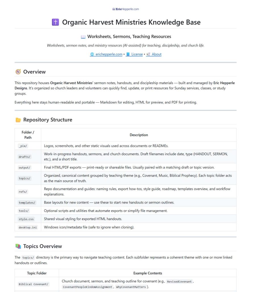 Screenshot: 2026-01-01 - CodeWizard13 GitHub Repos - OHM markdown KB (After).