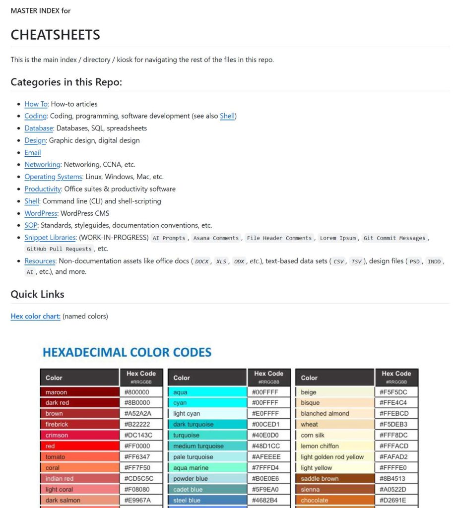 Screenshot: 2026-01-01 - CodeWizard13 GitHub Repos - Programming & Tech markdown KB (Before).
