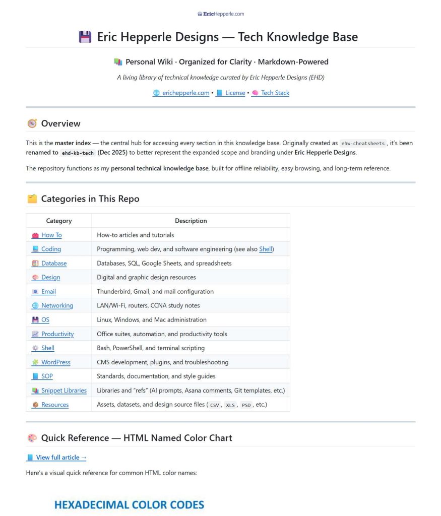 Screenshot: 2026-01-01 - CodeWizard13 GitHub Repos - Programming & Tech markdown KB (After).