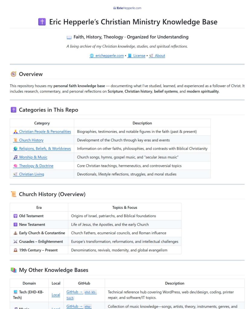 Screenshot: 2026-01-02 - CodeWizard13 GitHub Repos - Ministry markdown KB (After).