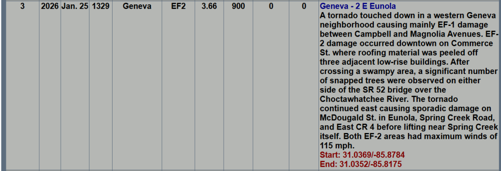 Screenshot of National Weather Service's Alabama Tornado Database showing details for the Winter Geneva Tornado of 2026