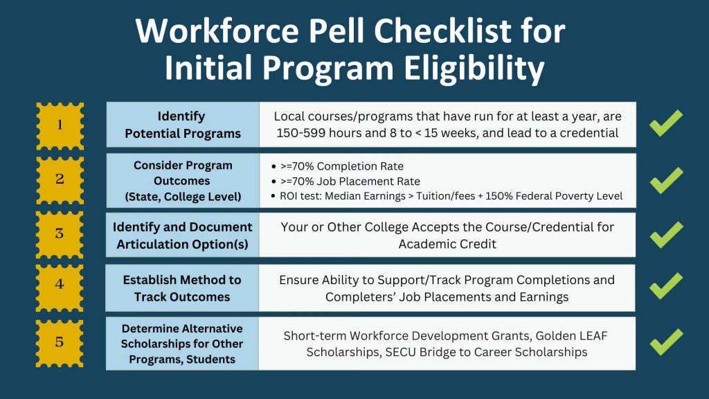 Graphic of Workforce Pell Checklist for Initial Program Eligibility (via NC Community Colleges)